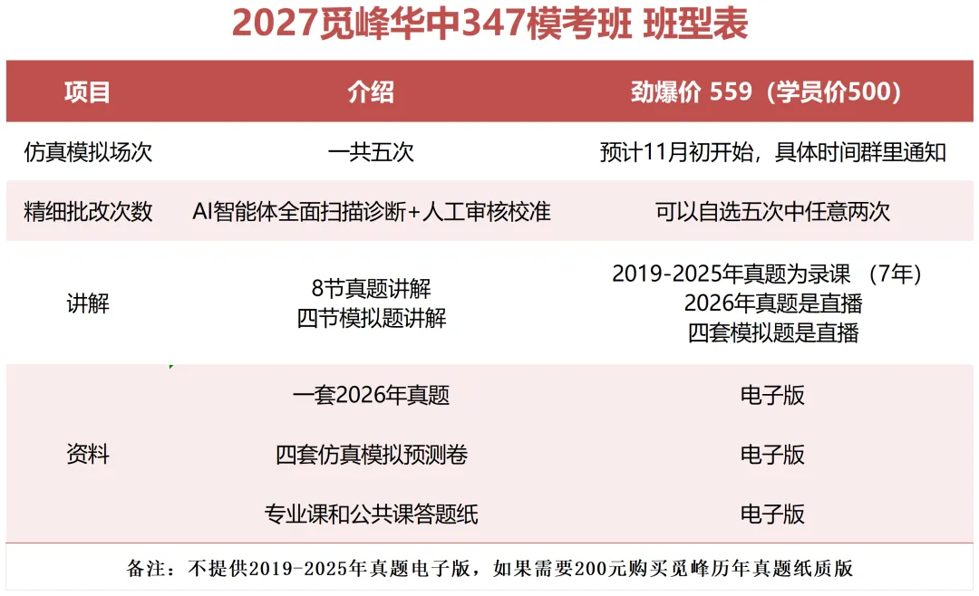 【终极华中347模考预测班】5次模拟、5次讲解、2次批阅,至少提分30+分-第2张图片-四季读书网 【终极华中347模考预测班】5次模拟、5次讲解、2次批阅,至少提分30+分-第2张图片-四季读书网
