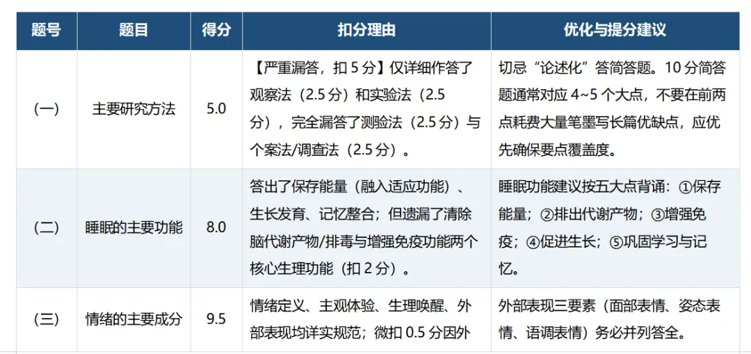 【终极华中347模考预测班】5次模拟、5次讲解、2次批阅,至少提分30+分-第3张图片-四季读书网 【终极华中347模考预测班】5次模拟、5次讲解、2次批阅,至少提分30+分-第3张图片-四季读书网