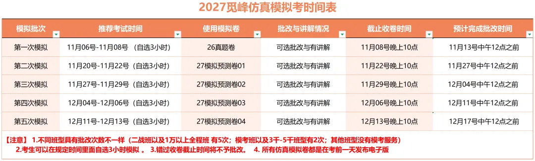 【终极华中347模考预测班】5次模拟、5次讲解、2次批阅,至少提分30+分-第4张图片-四季读书网 【终极华中347模考预测班】5次模拟、5次讲解、2次批阅,至少提分30+分-第4张图片-四季读书网