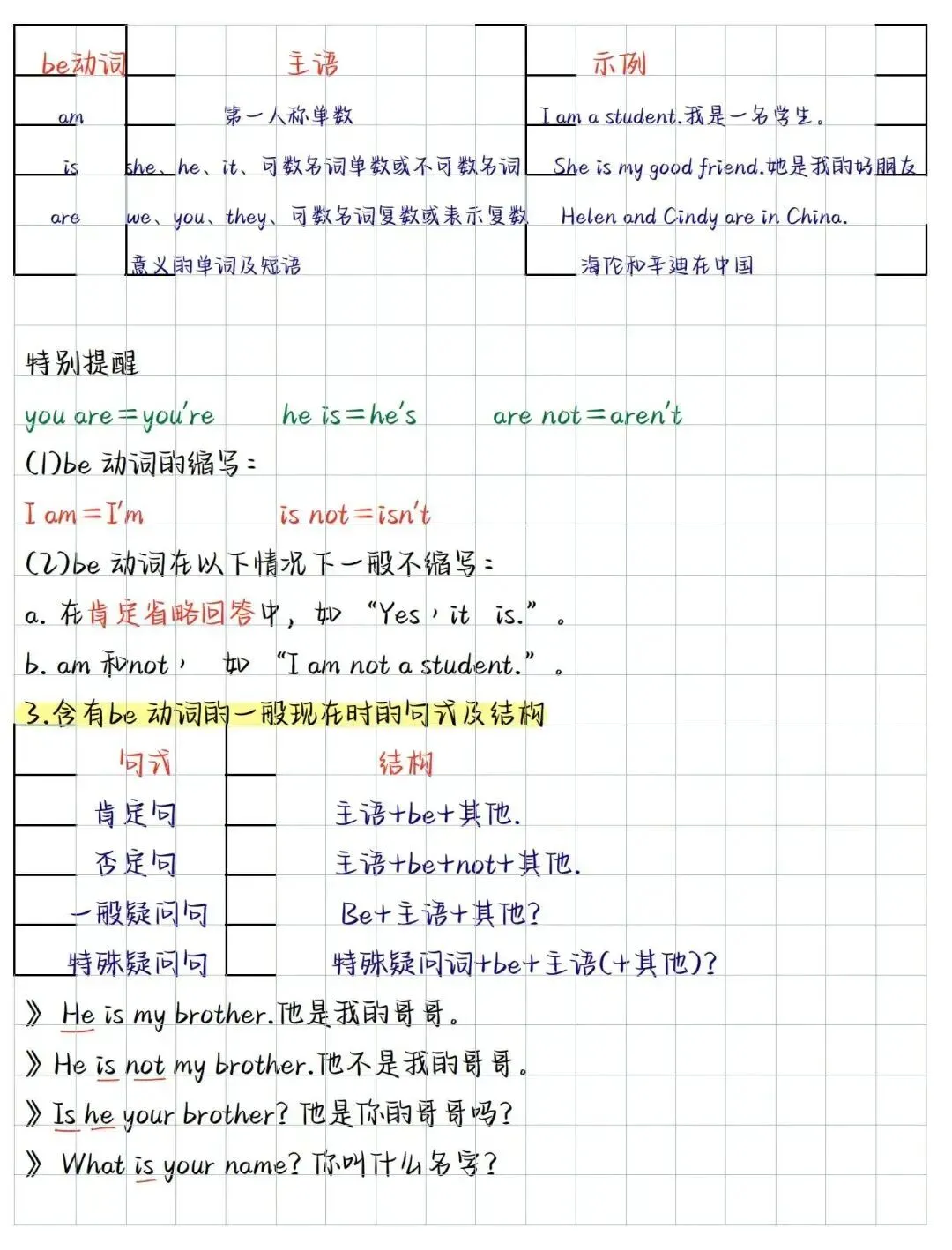 初一新七上英语全册核心笔记知识背读总结电子打印版!(2026 新版本)-第4张图片-四季读书网 初一新七上英语全册核心笔记知识背读总结电子打印版!(2026 新版本)-第4张图片-四季读书网