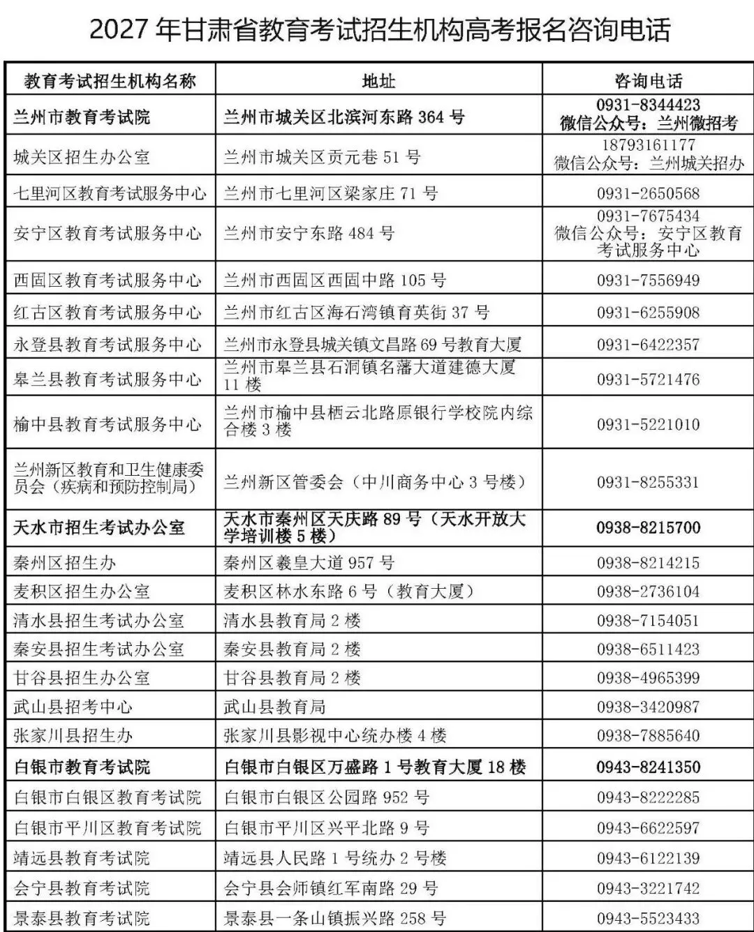 2027年甘肃省教育考试招生机构高考报名咨询电话公布-第3张图片-四季读书网