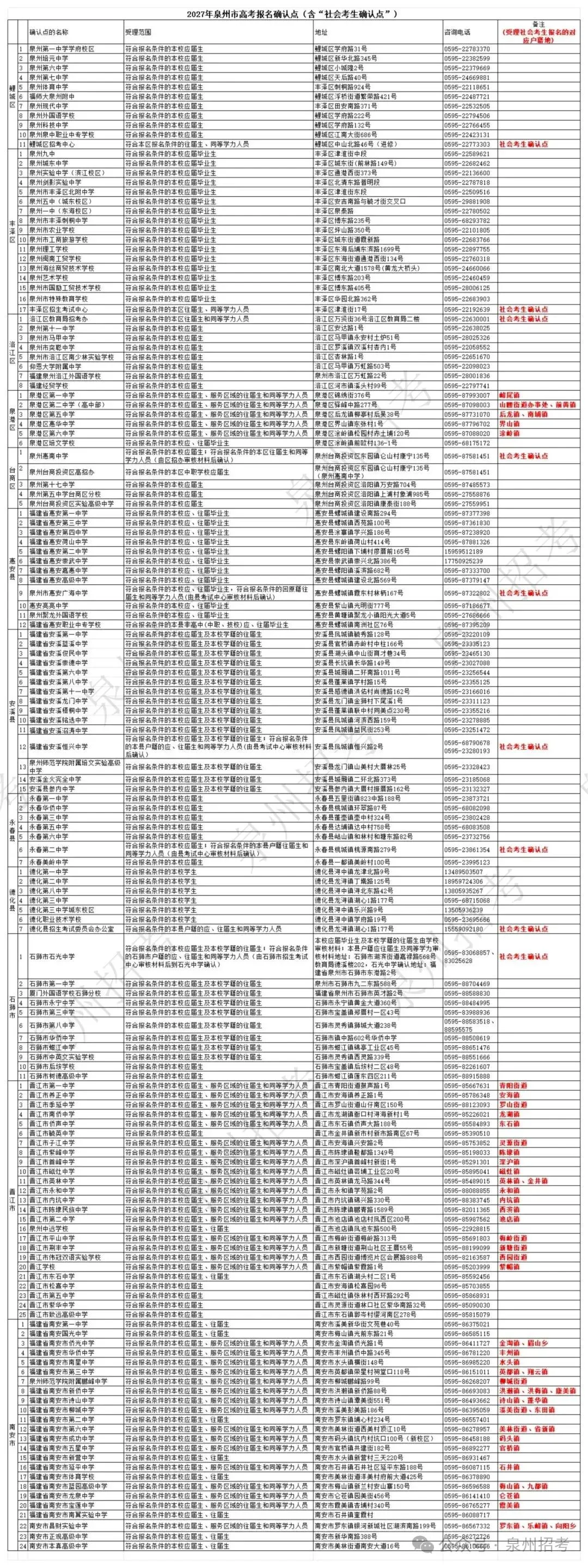 2027年福建高考10月16日起报名,永春设7个现场确认点-第16张图片-四季读书网