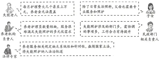 2026高考政治福建卷政治试题及参考答案-第3张图片-四季读书网