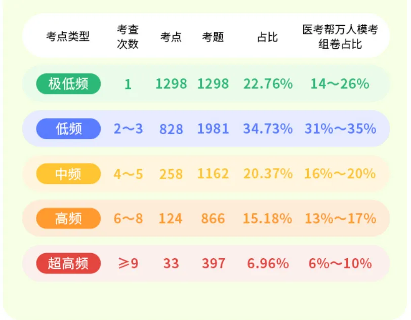 【中医考研】万人模考免费开启!参与即可获得奖励-第3张图片-四季读书网