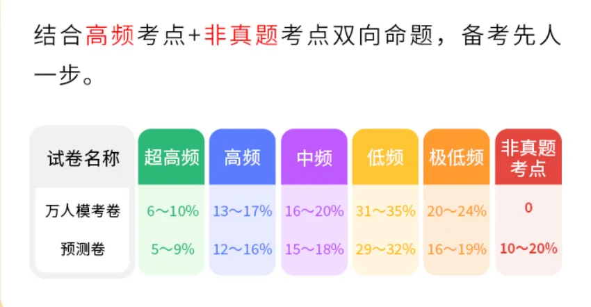 【中医考研】万人模考免费开启!参与即可获得奖励-第4张图片-四季读书网