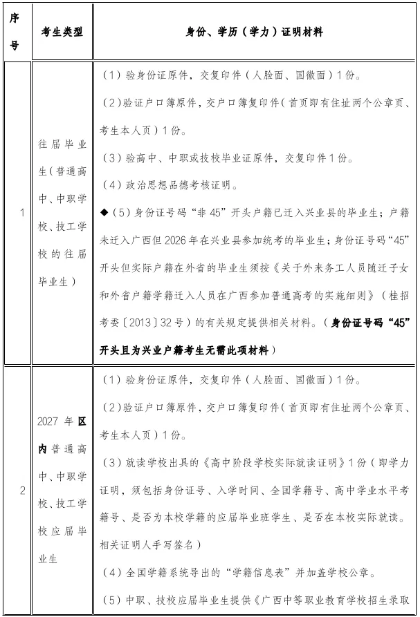 广西2027年普通高考和职教高考兴业县户籍社会考生报名须知-第1张图片-四季读书网 广西2027年普通高考和职教高考兴业县户籍社会考生报名须知-第1张图片-四季读书网