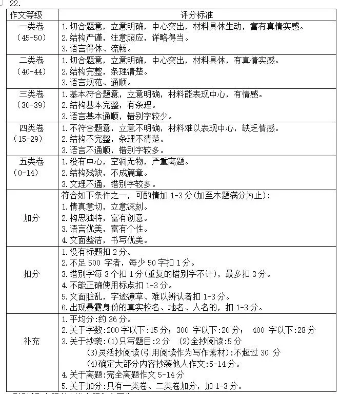 初一月考作文:《成长里的____》-第1张图片-四季读书网