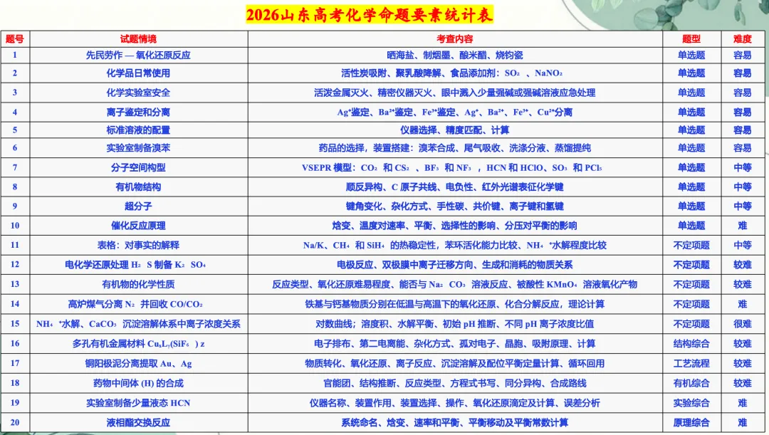 研析高考明方向 深耕教研促提升——化学组2026年高考试题分析及教学建议-第8张图片-四季读书网 研析高考明方向 深耕教研促提升——化学组2026年高考试题分析及教学建议-第8张图片-四季读书网