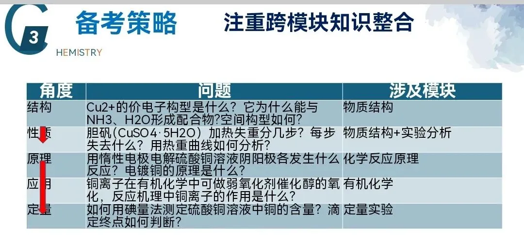 研析高考明方向 深耕教研促提升——化学组2026年高考试题分析及教学建议-第20张图片-四季读书网 研析高考明方向 深耕教研促提升——化学组2026年高考试题分析及教学建议-第20张图片-四季读书网