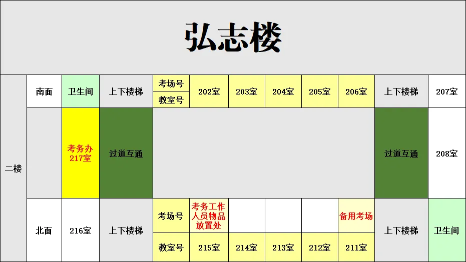 通知|2027届广西艺成第二次美术模拟考考试注意事项、考场查询-第5张图片-四季读书网