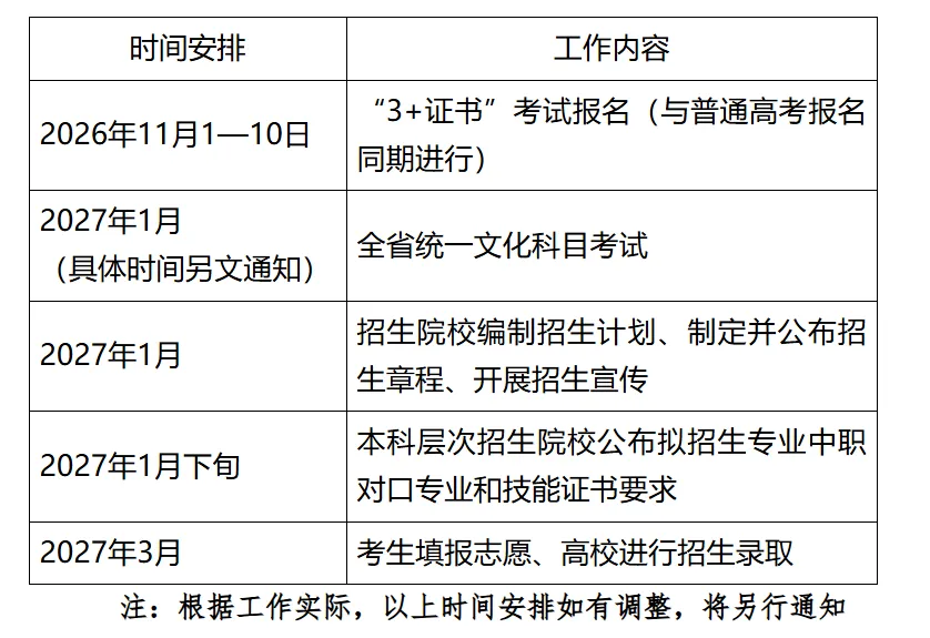 2027届广东高职高考全攻略:报名时间、条件、流程一篇讲清!建议收藏!-第5张图片-四季读书网