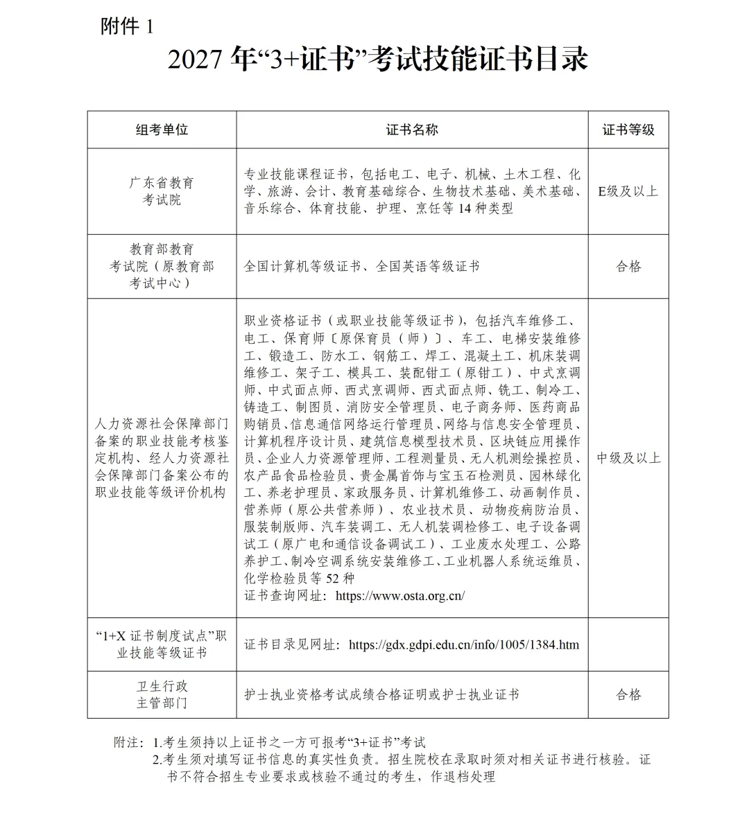 2027届广东高职高考全攻略:报名时间、条件、流程一篇讲清!建议收藏!-第8张图片-四季读书网