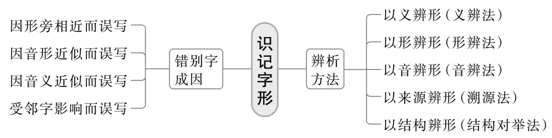 【聚焦高考】2027届高考语言文字运用·考点02(培优复习讲义)字音字形、词语成语与病句辨析-第3张图片-四季读书网