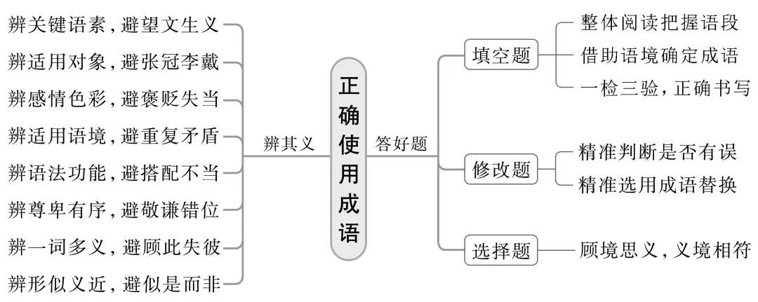 【聚焦高考】2027届高考语言文字运用·考点02(培优复习讲义)字音字形、词语成语与病句辨析-第6张图片-四季读书网