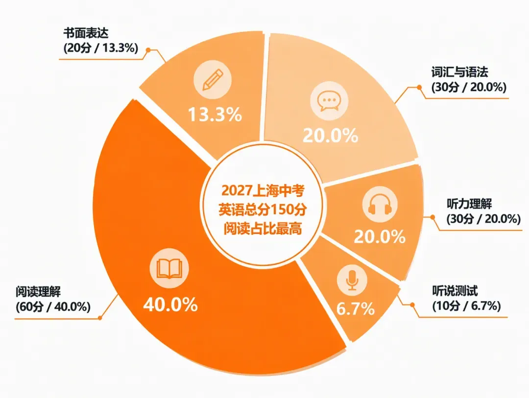 2027届初三一模何时进行?小道消息收集!-第2张图片-四季读书网 2027届初三一模何时进行?小道消息收集!-第2张图片-四季读书网