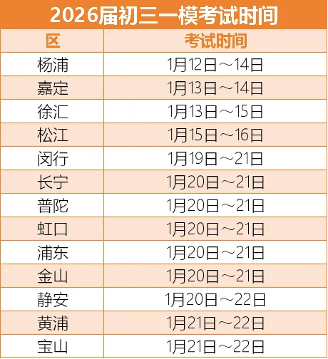 2027届初三一模何时进行?小道消息收集!-第4张图片-四季读书网 2027届初三一模何时进行?小道消息收集!-第4张图片-四季读书网