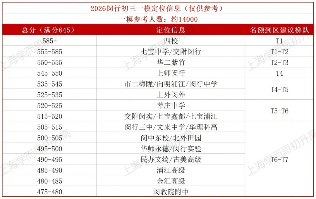 2027届初三一模何时进行?小道消息收集!-第6张图片-四季读书网 2027届初三一模何时进行?小道消息收集!-第6张图片-四季读书网