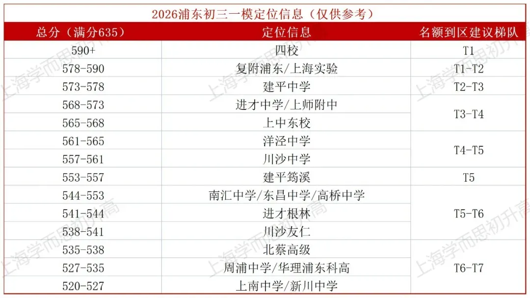 2027届初三一模何时进行?小道消息收集!-第8张图片-四季读书网 2027届初三一模何时进行?小道消息收集!-第8张图片-四季读书网