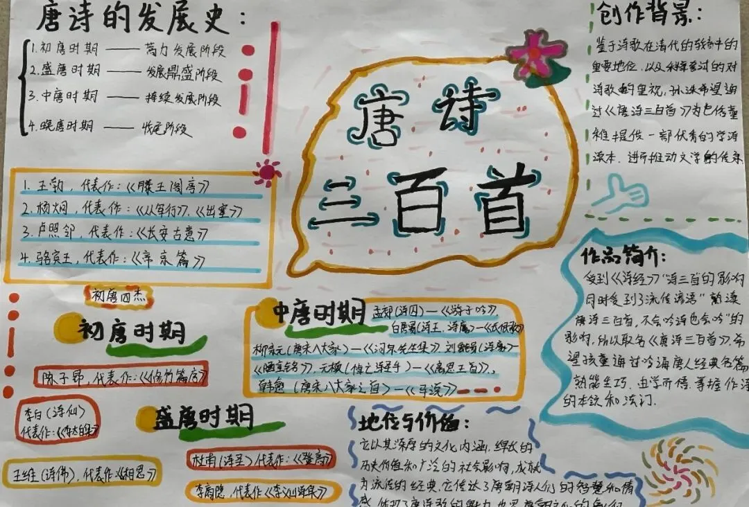 笔绘思维 聚力成长 ——牛一板桥学校初三年级举办优秀思维导图作业展-第15张图片-四季读书网