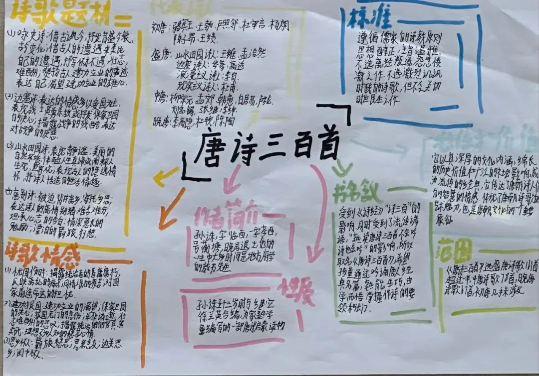 笔绘思维 聚力成长 ——牛一板桥学校初三年级举办优秀思维导图作业展-第17张图片-四季读书网