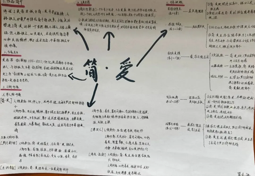 笔绘思维 聚力成长 ——牛一板桥学校初三年级举办优秀思维导图作业展-第20张图片-四季读书网