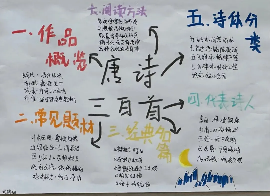 笔绘思维 聚力成长 ——牛一板桥学校初三年级举办优秀思维导图作业展-第21张图片-四季读书网