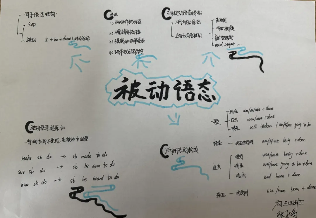 笔绘思维 聚力成长 ——牛一板桥学校初三年级举办优秀思维导图作业展-第24张图片-四季读书网