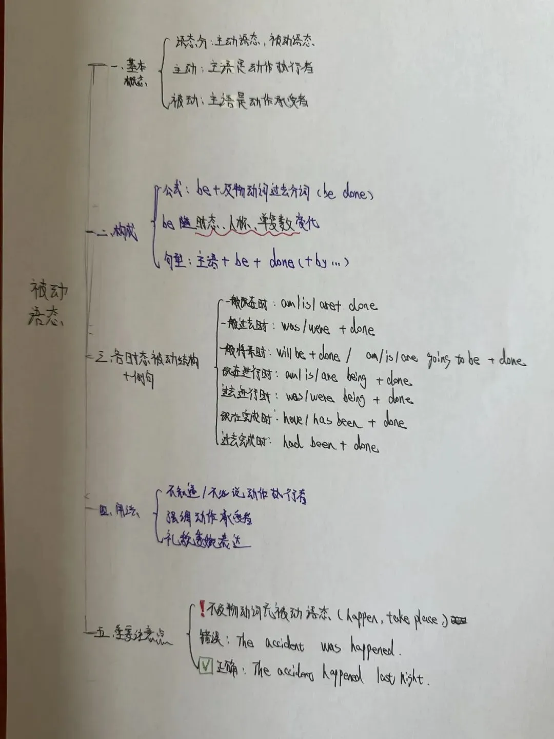 笔绘思维 聚力成长 ——牛一板桥学校初三年级举办优秀思维导图作业展-第26张图片-四季读书网