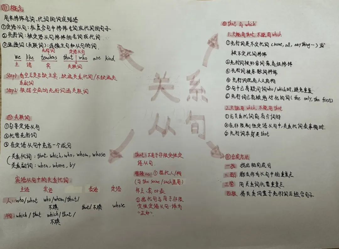 笔绘思维 聚力成长 ——牛一板桥学校初三年级举办优秀思维导图作业展-第27张图片-四季读书网