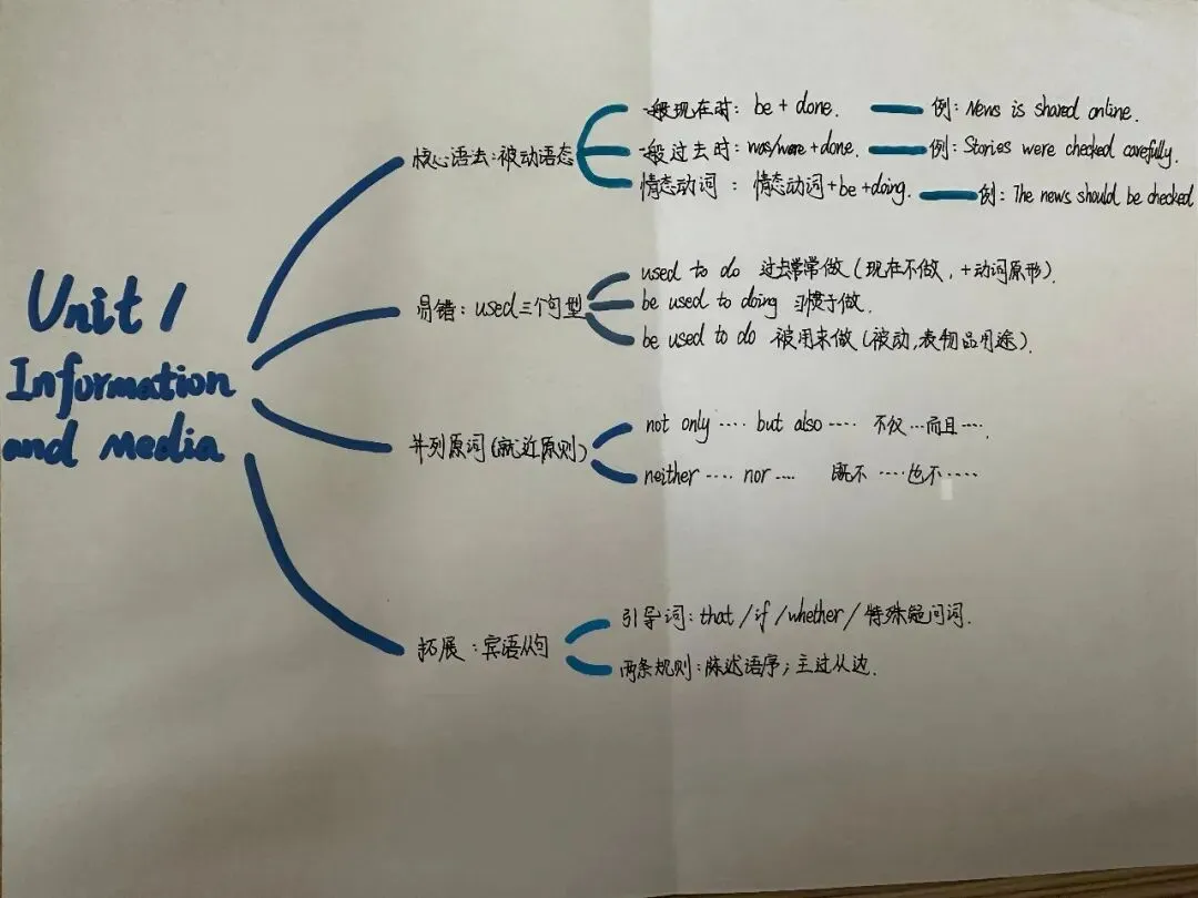 笔绘思维 聚力成长 ——牛一板桥学校初三年级举办优秀思维导图作业展-第28张图片-四季读书网