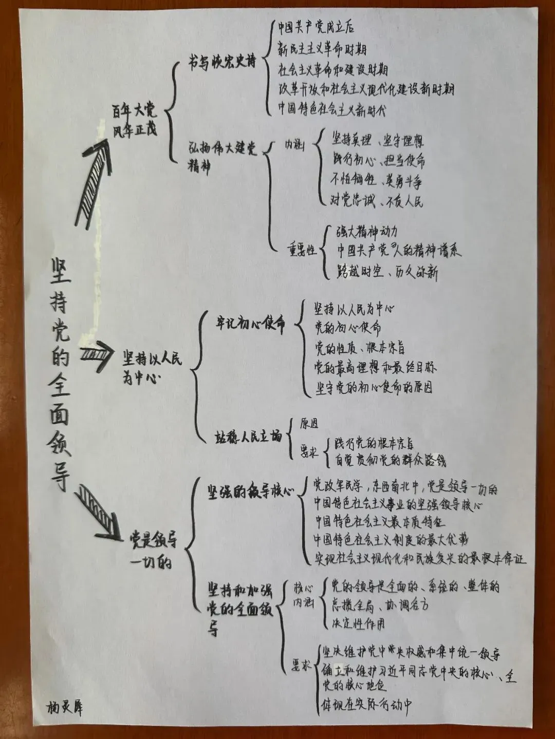 笔绘思维 聚力成长 ——牛一板桥学校初三年级举办优秀思维导图作业展-第32张图片-四季读书网