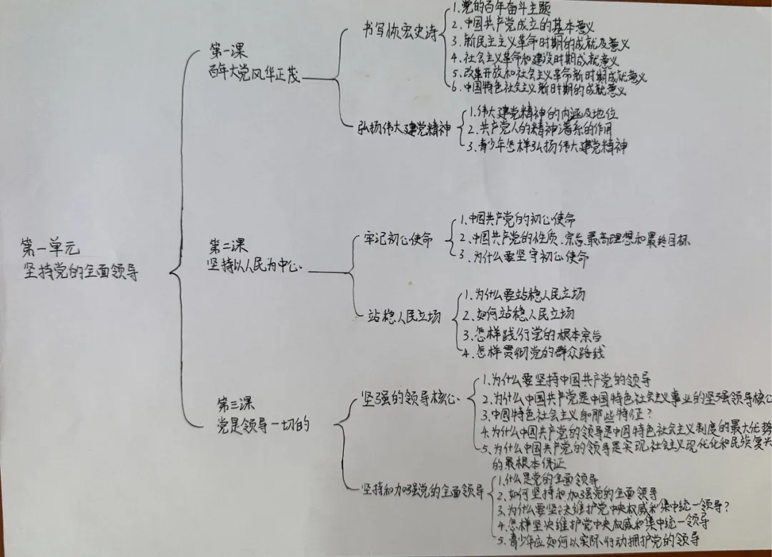 笔绘思维 聚力成长 ——牛一板桥学校初三年级举办优秀思维导图作业展-第35张图片-四季读书网