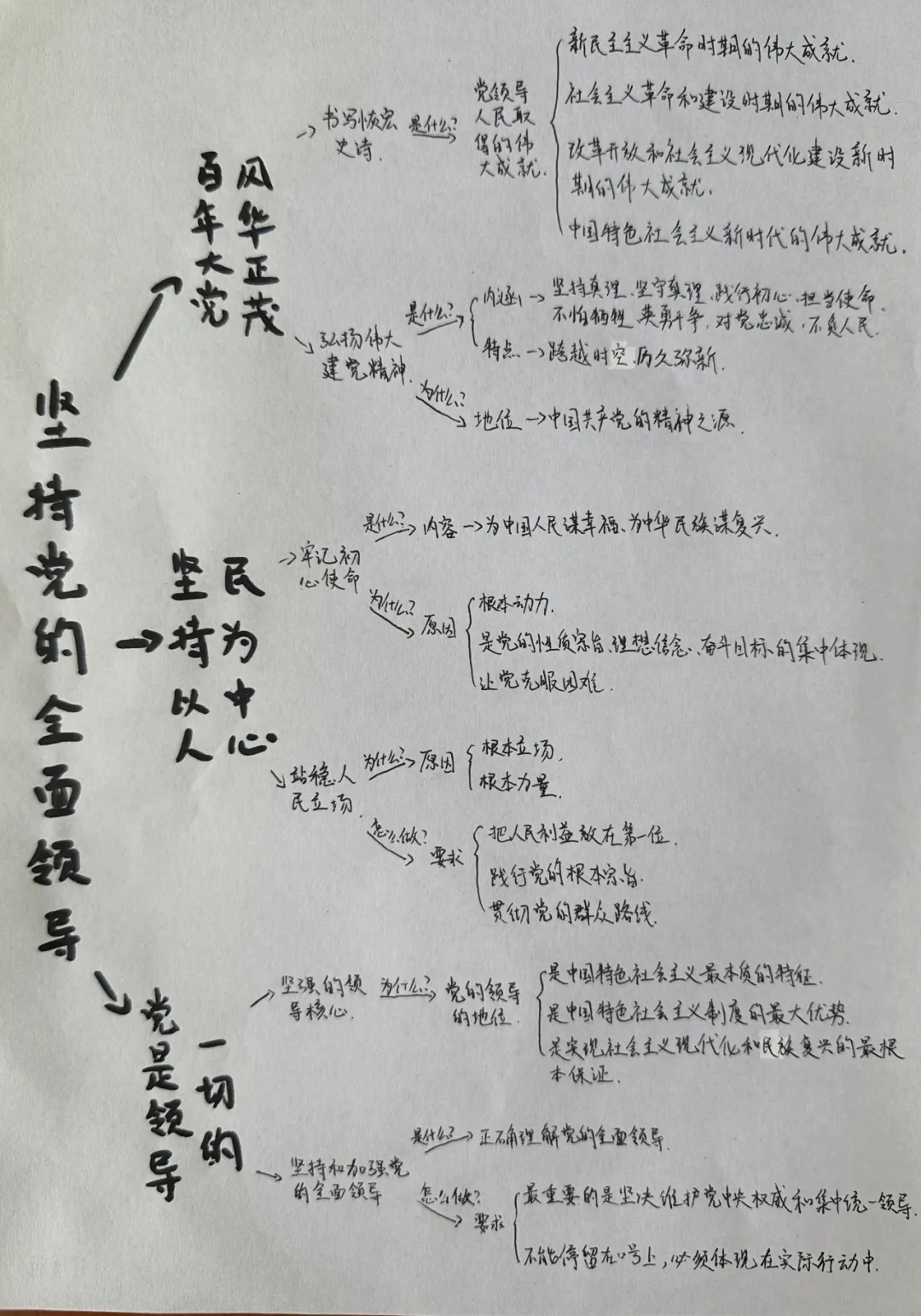笔绘思维 聚力成长 ——牛一板桥学校初三年级举办优秀思维导图作业展-第36张图片-四季读书网