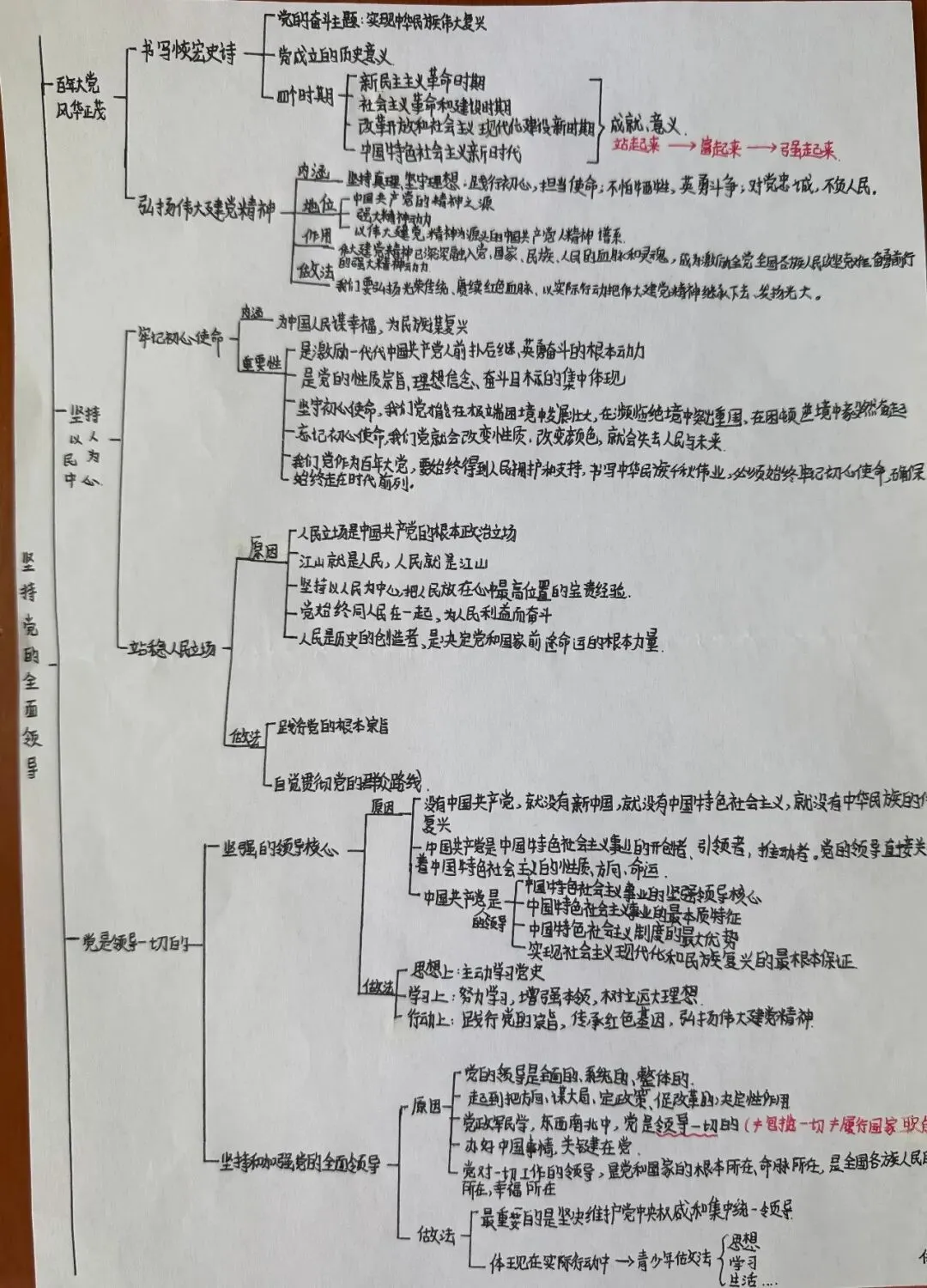 笔绘思维 聚力成长 ——牛一板桥学校初三年级举办优秀思维导图作业展-第38张图片-四季读书网