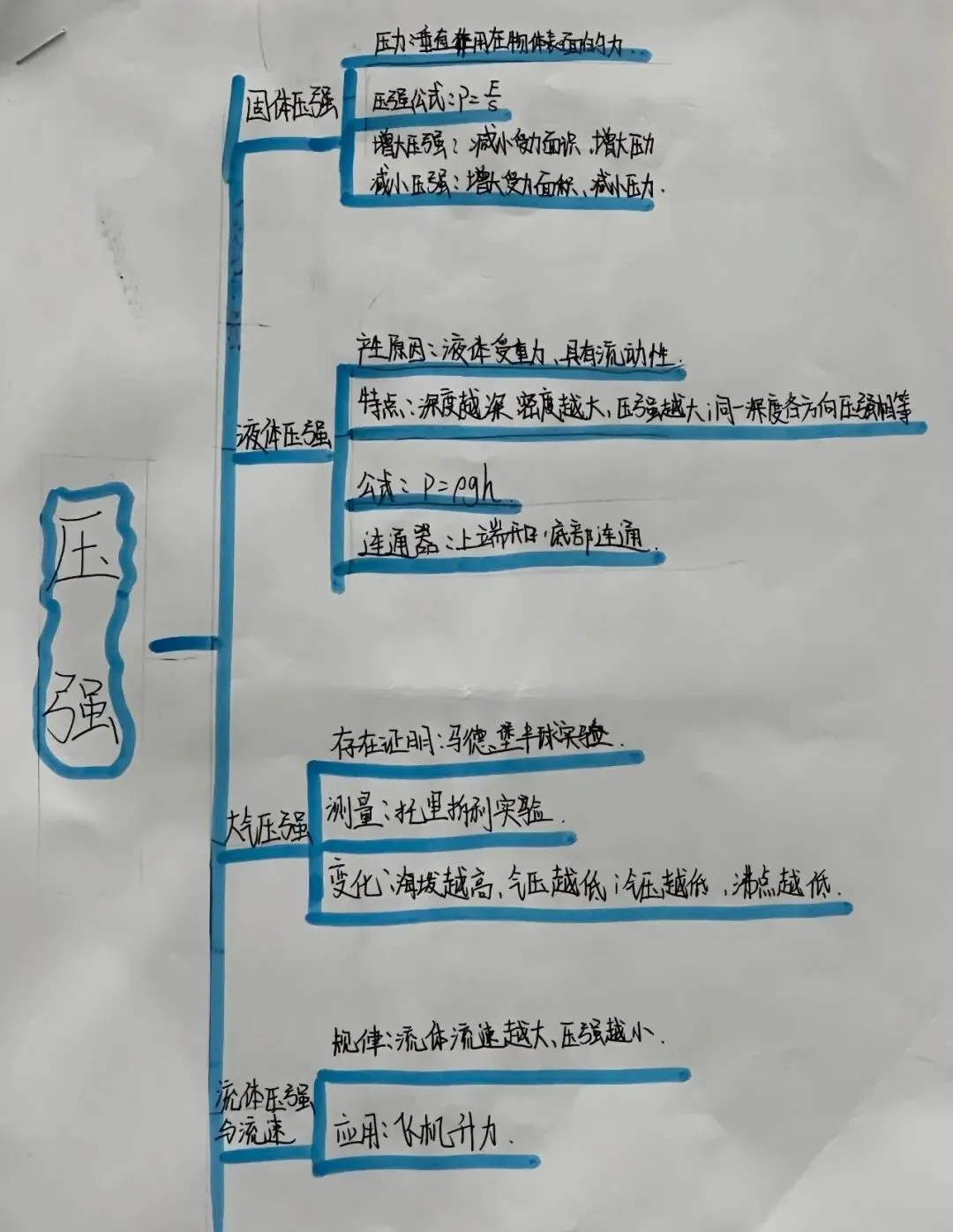 笔绘思维 聚力成长 ——牛一板桥学校初三年级举办优秀思维导图作业展-第40张图片-四季读书网