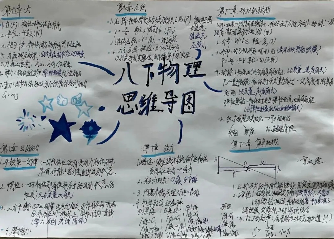 笔绘思维 聚力成长 ——牛一板桥学校初三年级举办优秀思维导图作业展-第41张图片-四季读书网