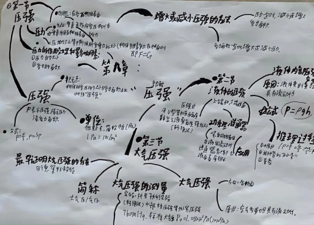 笔绘思维 聚力成长 ——牛一板桥学校初三年级举办优秀思维导图作业展-第42张图片-四季读书网