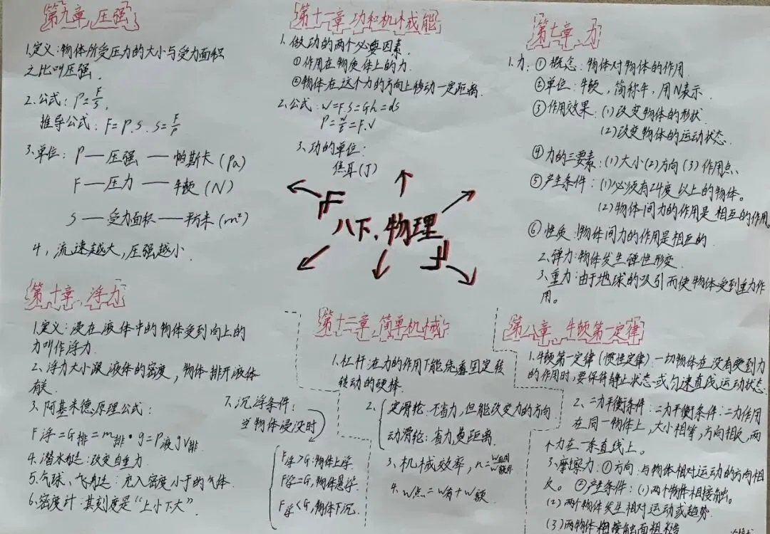 笔绘思维 聚力成长 ——牛一板桥学校初三年级举办优秀思维导图作业展-第43张图片-四季读书网