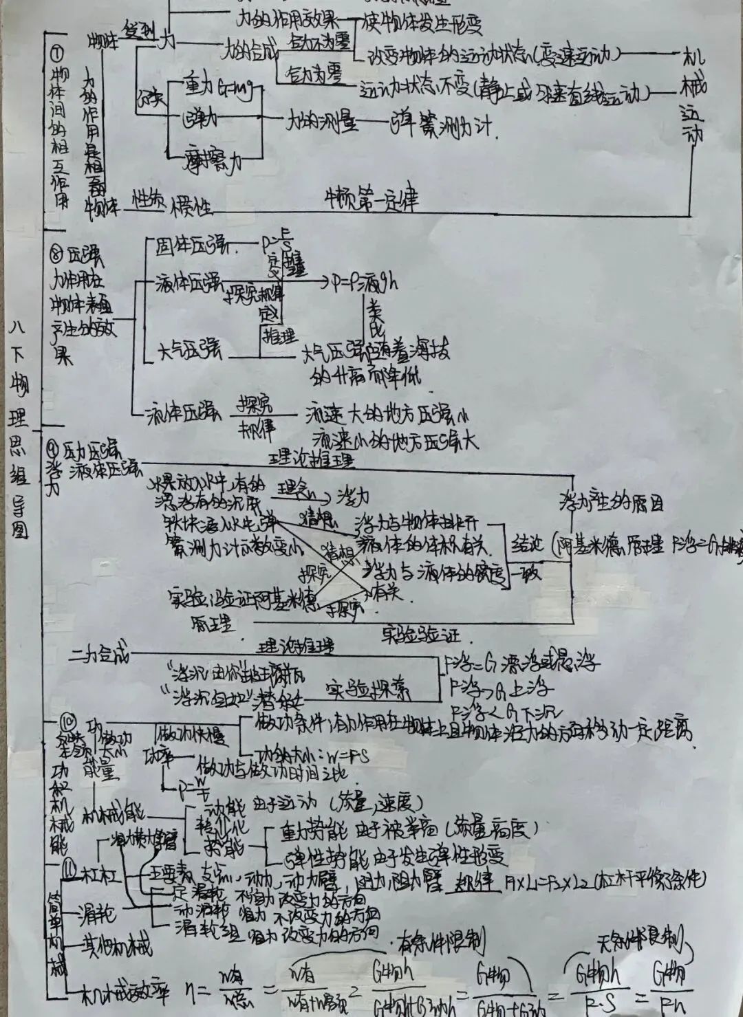 笔绘思维 聚力成长 ——牛一板桥学校初三年级举办优秀思维导图作业展-第45张图片-四季读书网