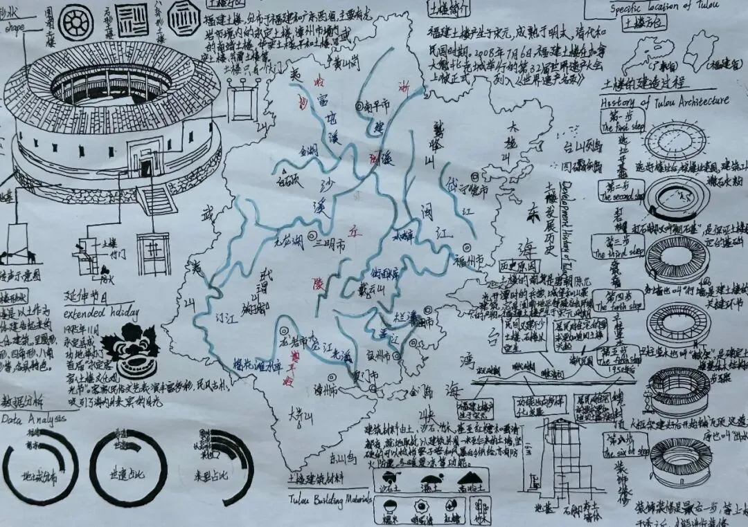 笔绘思维 聚力成长 ——牛一板桥学校初三年级举办优秀思维导图作业展-第51张图片-四季读书网