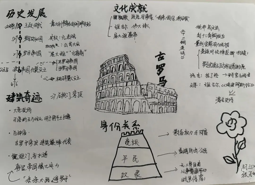 笔绘思维 聚力成长 ——牛一板桥学校初三年级举办优秀思维导图作业展-第53张图片-四季读书网