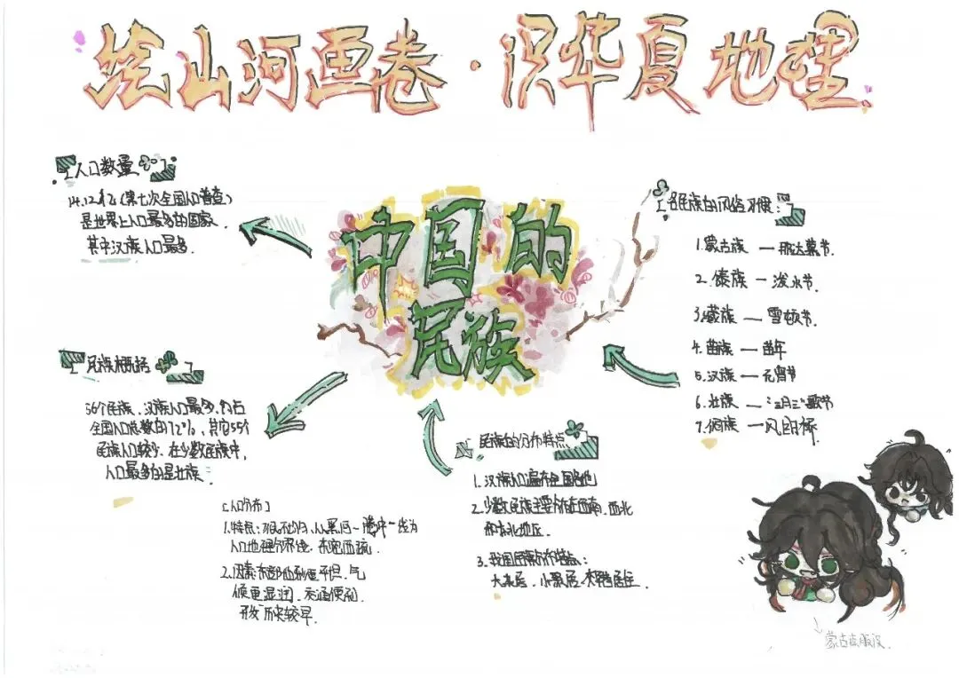 初二地理:绘山河画卷·识华夏地理 | 顺德一中外国语学校项目式学习作业展示(六)-第5张图片-四季读书网 初二地理:绘山河画卷·识华夏地理 | 顺德一中外国语学校项目式学习作业展示(六)-第5张图片-四季读书网