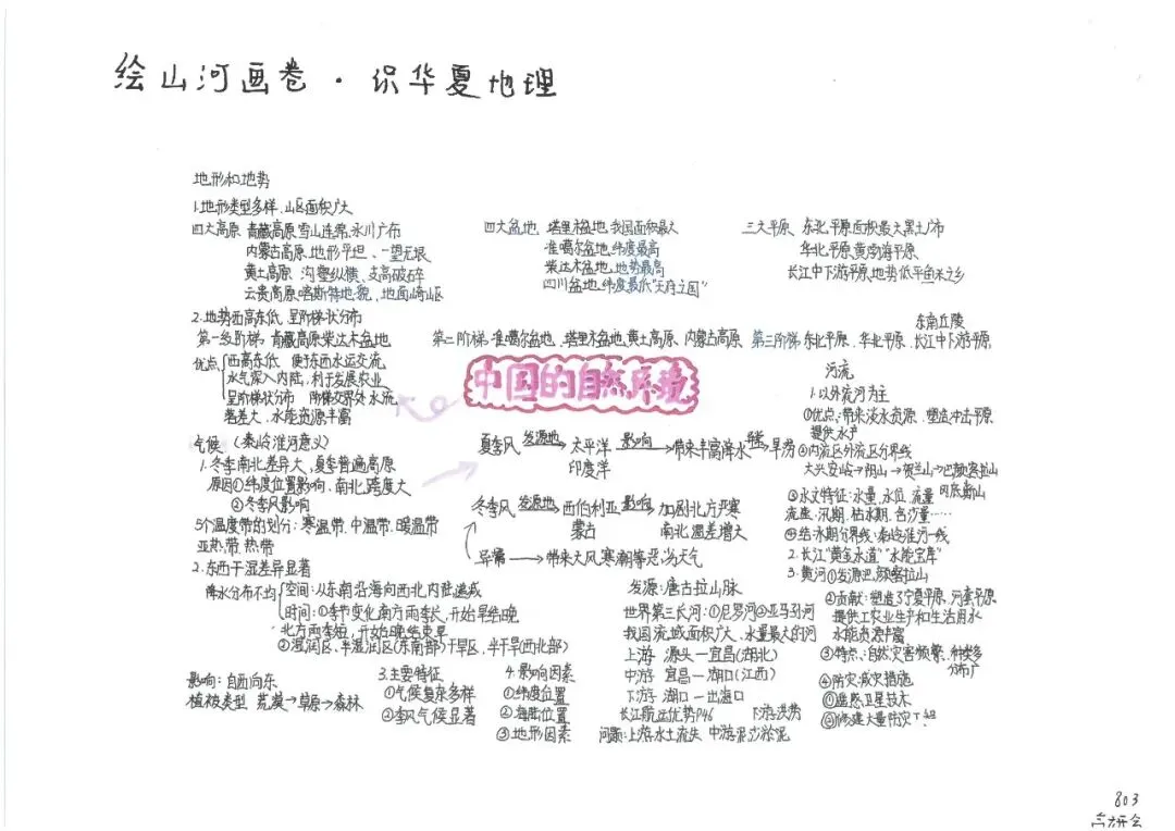 初二地理:绘山河画卷·识华夏地理 | 顺德一中外国语学校项目式学习作业展示(六)-第9张图片-四季读书网