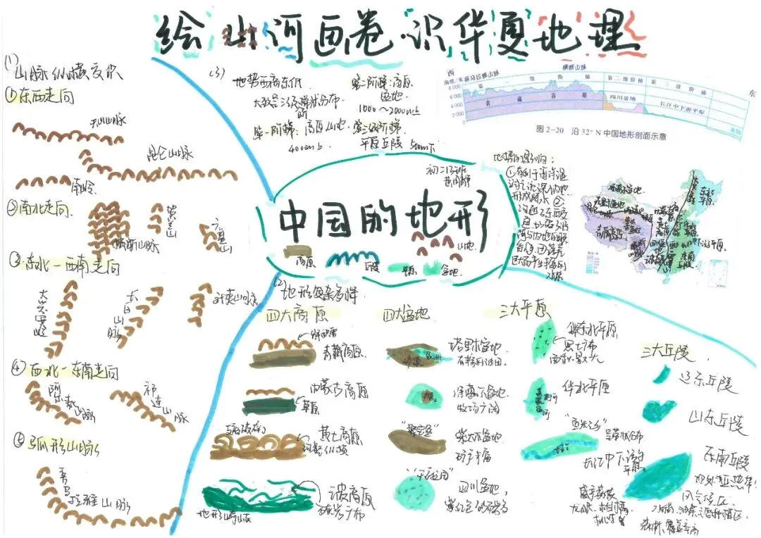 初二地理:绘山河画卷·识华夏地理 | 顺德一中外国语学校项目式学习作业展示(六)-第12张图片-四季读书网 初二地理:绘山河画卷·识华夏地理 | 顺德一中外国语学校项目式学习作业展示(六)-第12张图片-四季读书网
