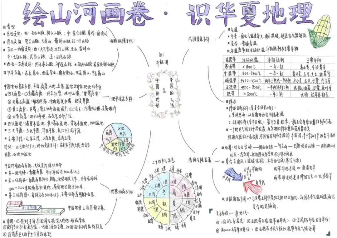 初二地理:绘山河画卷·识华夏地理 | 顺德一中外国语学校项目式学习作业展示(六)-第14张图片-四季读书网 初二地理:绘山河画卷·识华夏地理 | 顺德一中外国语学校项目式学习作业展示(六)-第14张图片-四季读书网