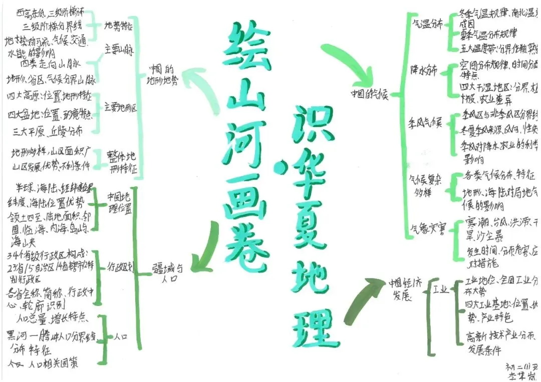 初二地理:绘山河画卷·识华夏地理 | 顺德一中外国语学校项目式学习作业展示(六)-第15张图片-四季读书网 初二地理:绘山河画卷·识华夏地理 | 顺德一中外国语学校项目式学习作业展示(六)-第15张图片-四季读书网
