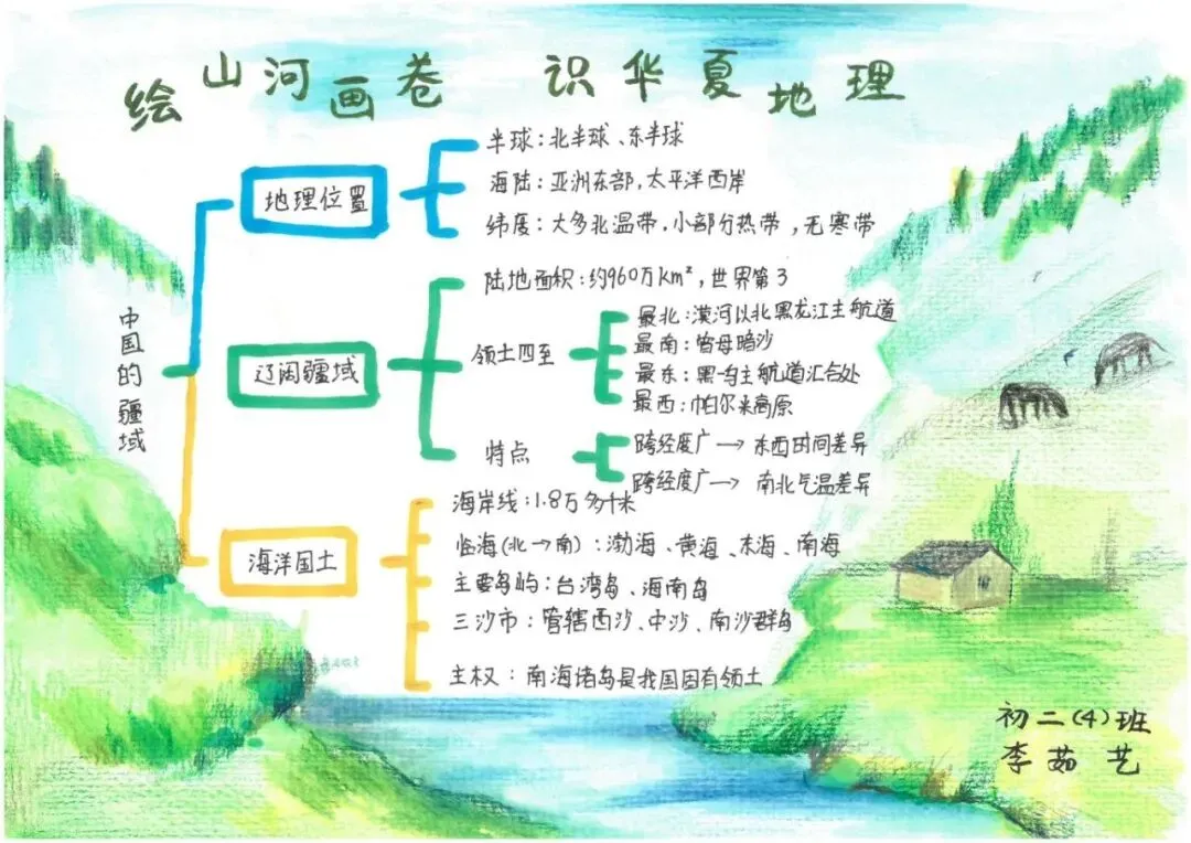 初二地理:绘山河画卷·识华夏地理 | 顺德一中外国语学校项目式学习作业展示(六)-第16张图片-四季读书网 初二地理:绘山河画卷·识华夏地理 | 顺德一中外国语学校项目式学习作业展示(六)-第16张图片-四季读书网