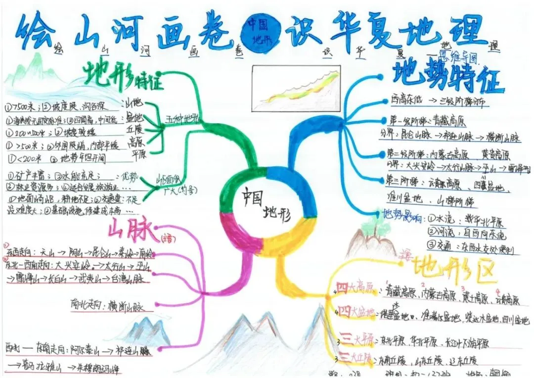 初二地理:绘山河画卷·识华夏地理 | 顺德一中外国语学校项目式学习作业展示(六)-第17张图片-四季读书网 初二地理:绘山河画卷·识华夏地理 | 顺德一中外国语学校项目式学习作业展示(六)-第17张图片-四季读书网