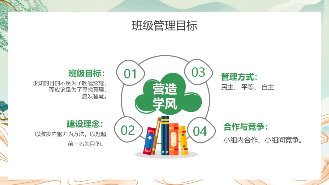初二期中家长会《不负韶华,追逐人间理想》,班主任必备(附37页ppt课件)-第11张图片-四季读书网 初二期中家长会《不负韶华,追逐人间理想》,班主任必备(附37页ppt课件)-第11张图片-四季读书网