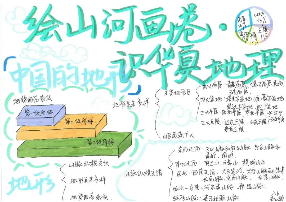 初二地理:绘山河画卷·识华夏地理 | 顺德一中外国语学校项目式学习作业展示(六)-第22张图片-四季读书网 初二地理:绘山河画卷·识华夏地理 | 顺德一中外国语学校项目式学习作业展示(六)-第22张图片-四季读书网